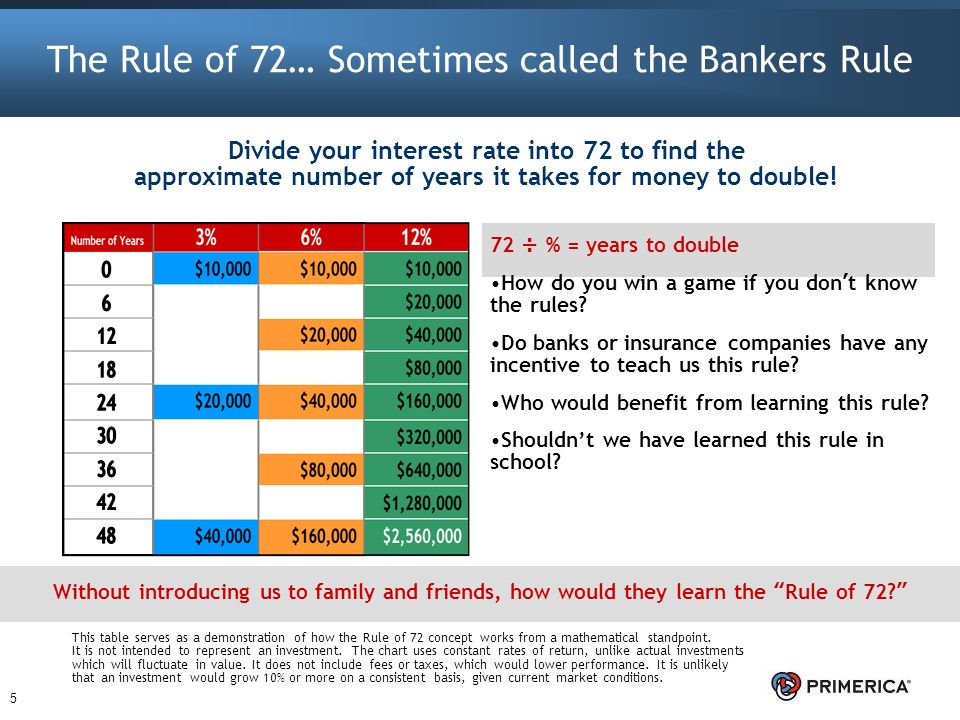 Bankers rule of 72 investing company order book